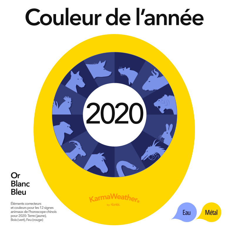 Couleur de l'année 2020