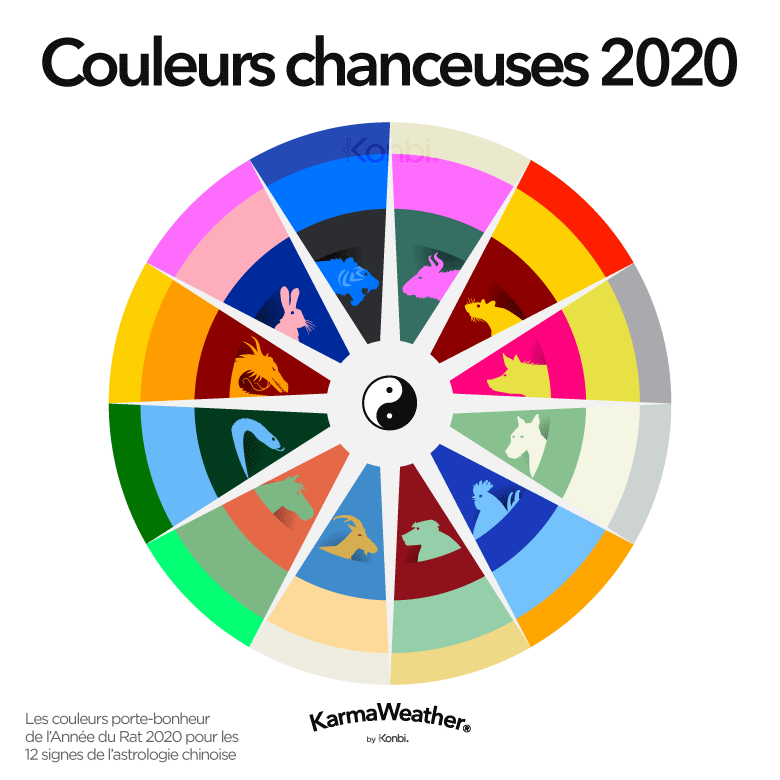 Couleurs chanceuses 2020 du Feng Shui