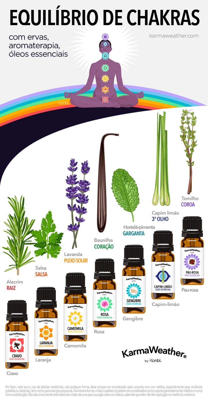 Balanceamento de chakras com aromaterapia
