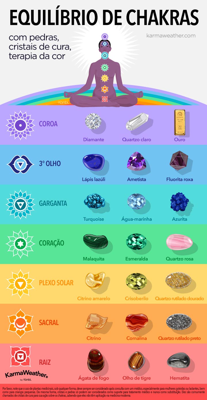 Equilíbrio dos chakras com a litoterapia