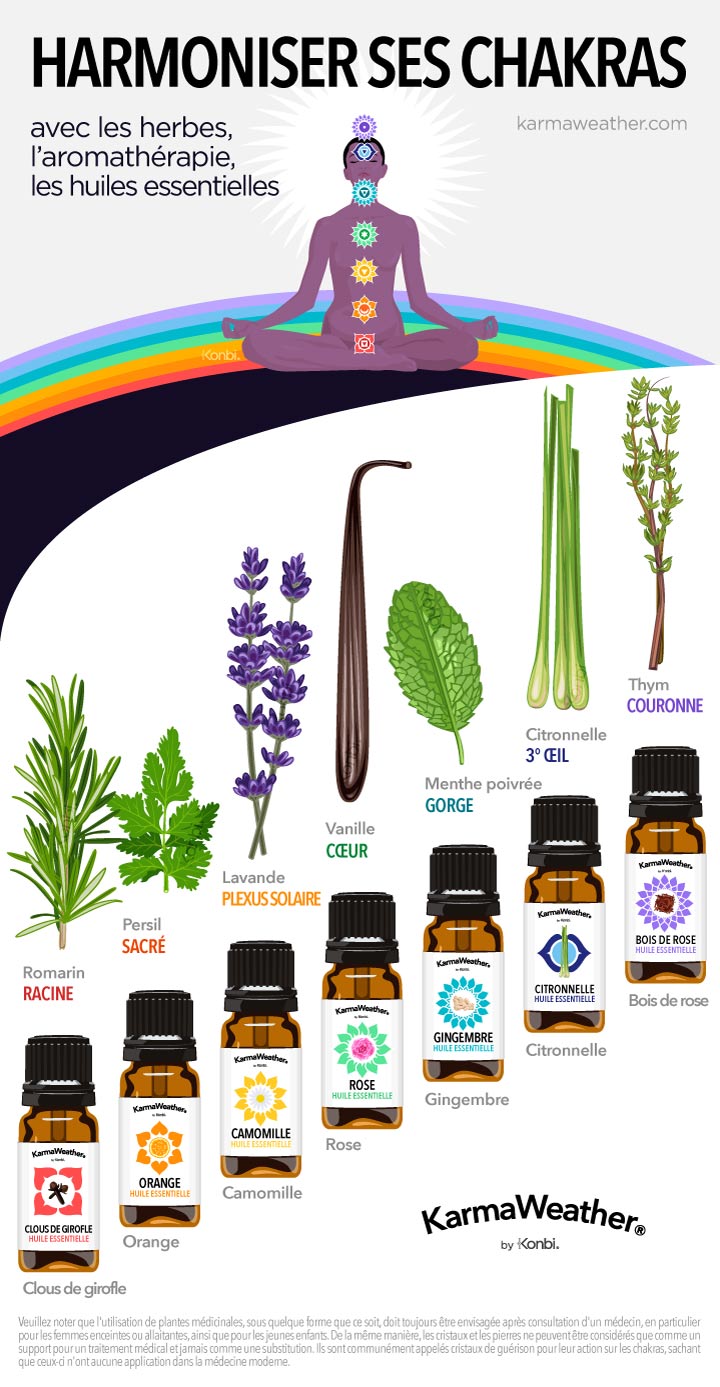 Équilibrage des chakras avec l'aromathérapie