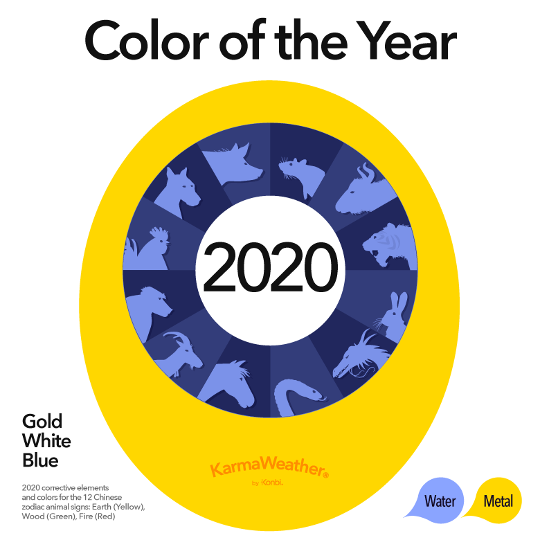 Feng Shui 2020 Lucky Colors For 2020 Year Of The Rat