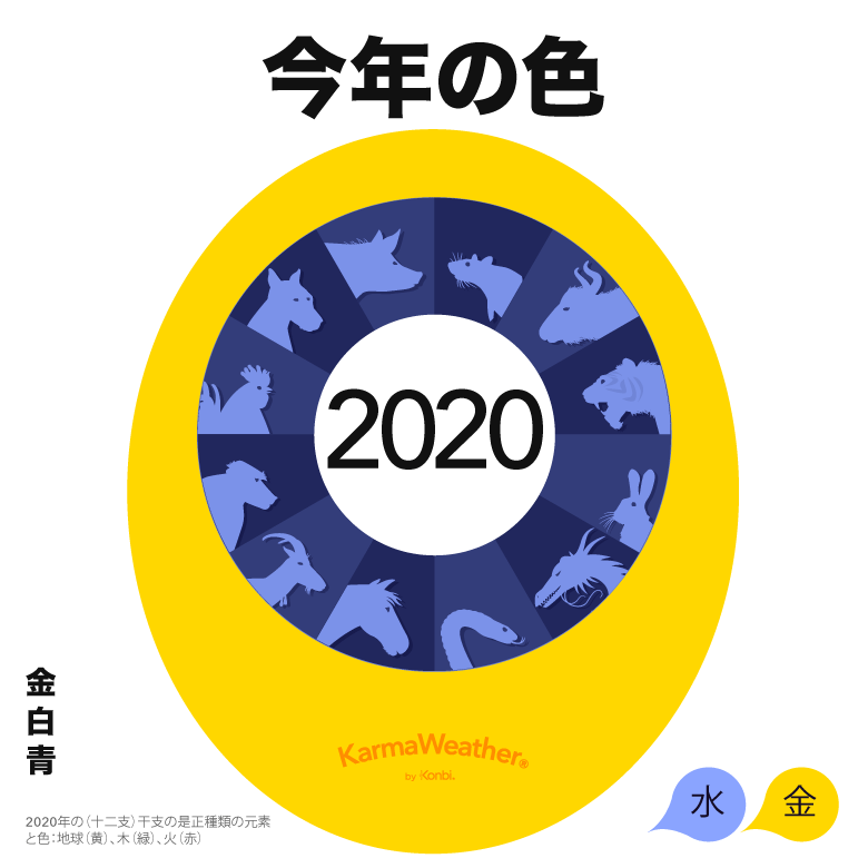 年のラッキーカラー 今年の風水の色