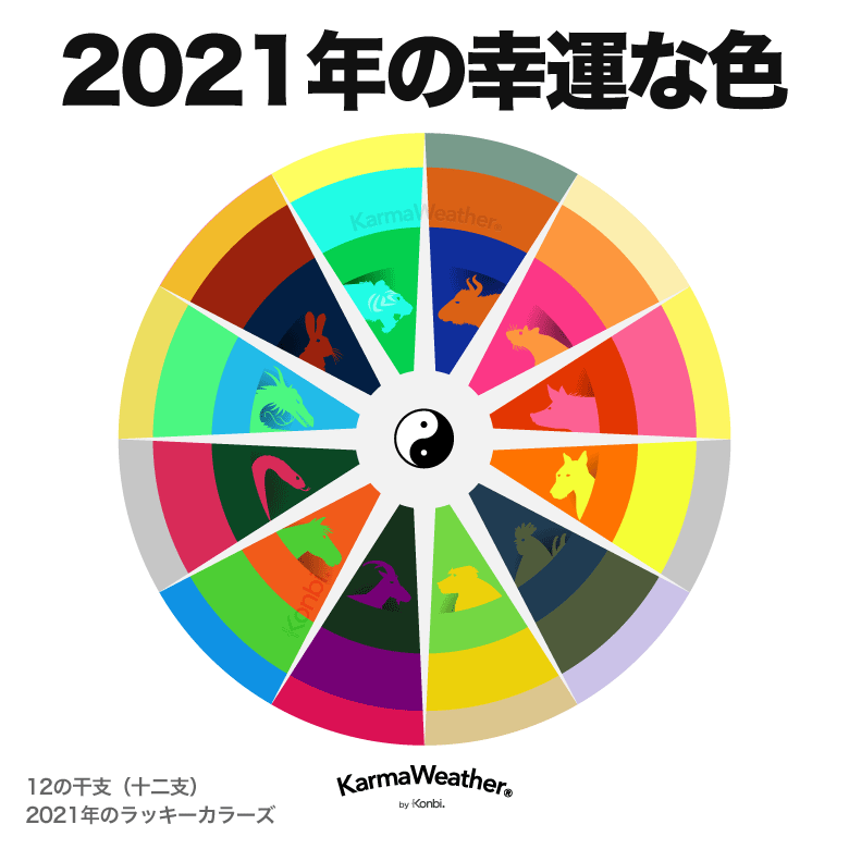 21年のラッキーカラー 今年の風水の色