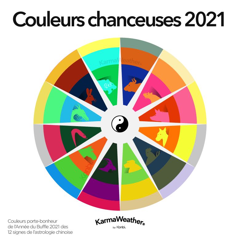 Couleurs chanceuses 2021 du Feng Shui