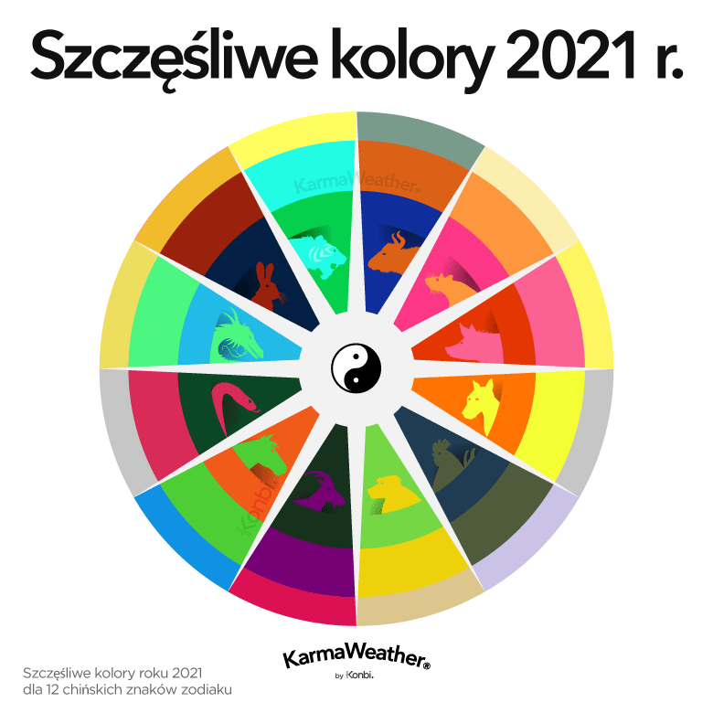 Szczęśliwe kolory 2021 Feng Shui