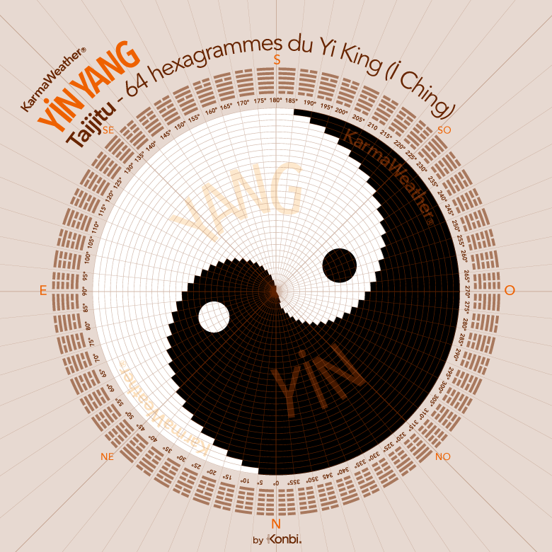 Illustration du Taijitu, symbole du Yin Yang