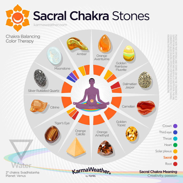 Lithotherapy list of the sacral chakra stones