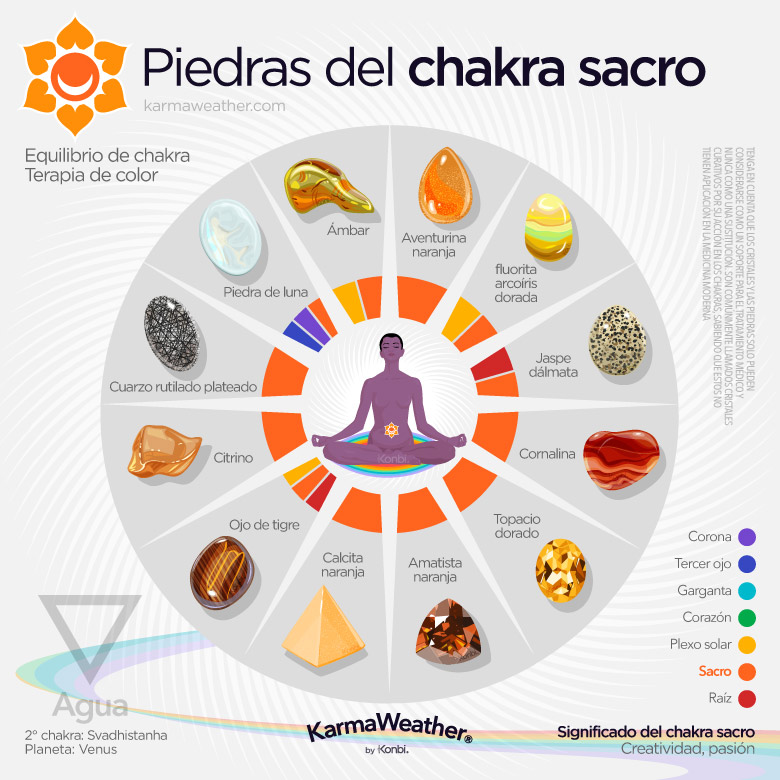 Lista de litoterapia de las piedras naturales del chakra sacro