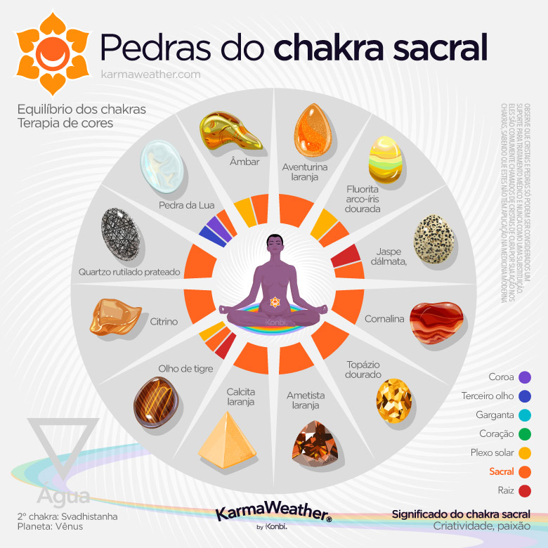 Lista de litoterapia das pedras naturais do chakra sacral