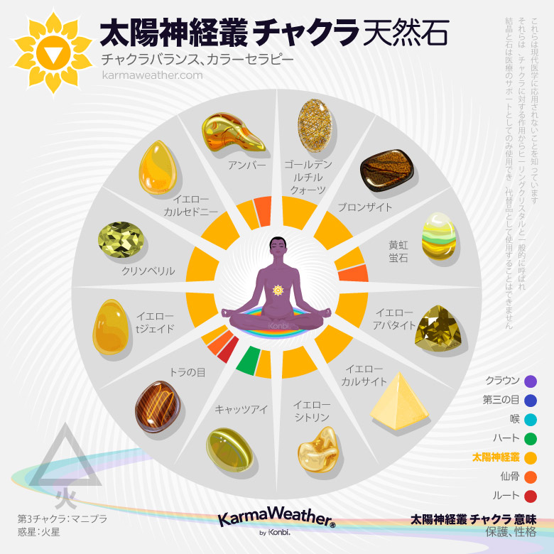 ストレングス(チャクラ:太陽神経叢)　ヒマラヤンフラワーエンハンサーズ