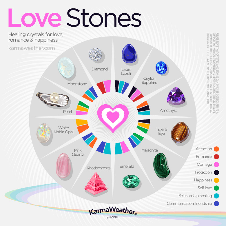 Love stones infographic: list of the 12 best love crystals and their meaning