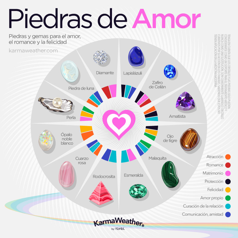 Infografía de piedras de amor: lista de los 12 mejores cristales de amor y su significado