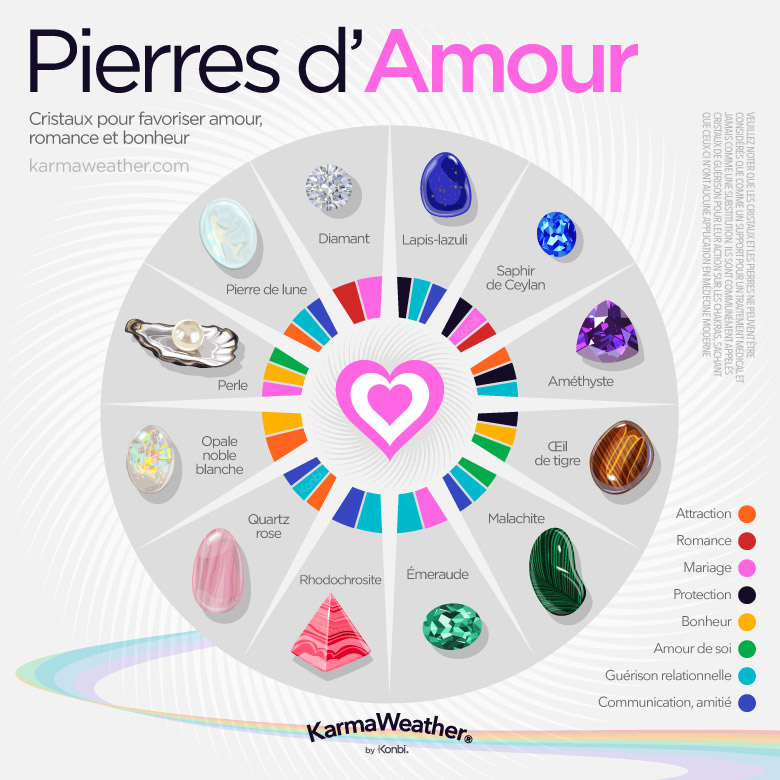 Infographie des pierres d'amour: liste des 12 meilleurs cristaux d'amour et leur signification