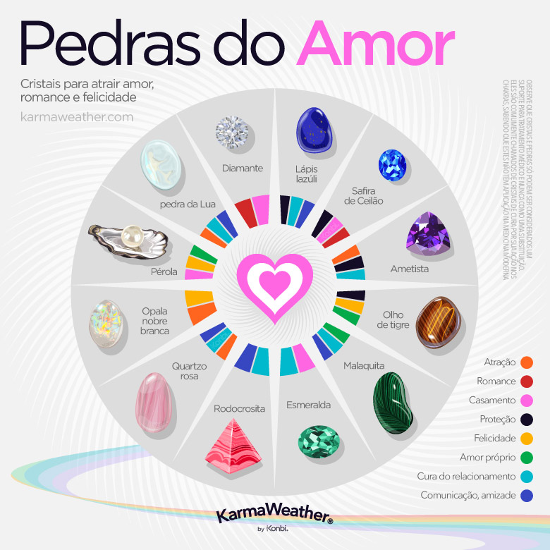 Infográfico de pedras de amor: lista dos 12 melhores cristais de amor e seu significado