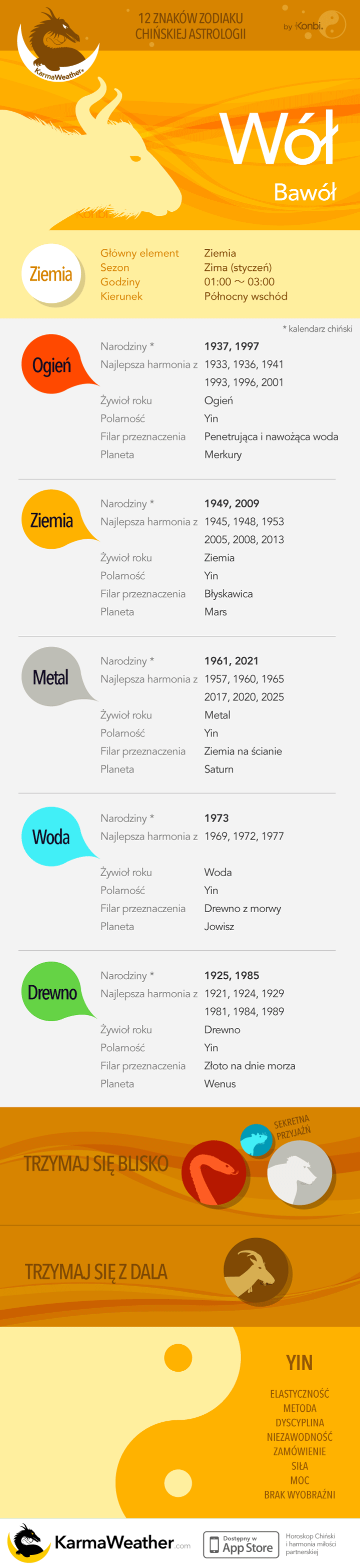 Wół chińskiej astrologii: pełna infografika