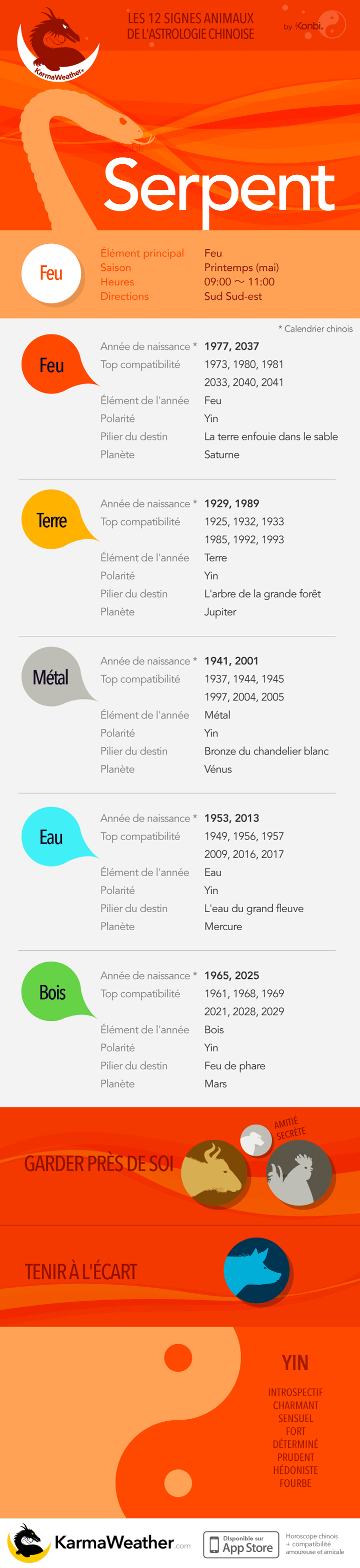 Le Serpent de l'astrologie chinoise: infographie complète