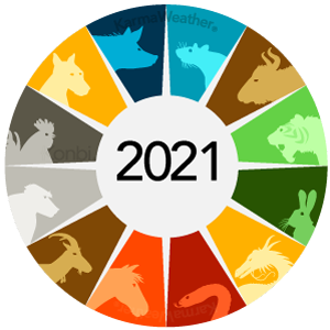 Annual Chinese horoscope