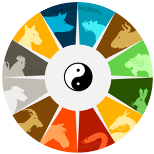 Roczny horoskop chiński