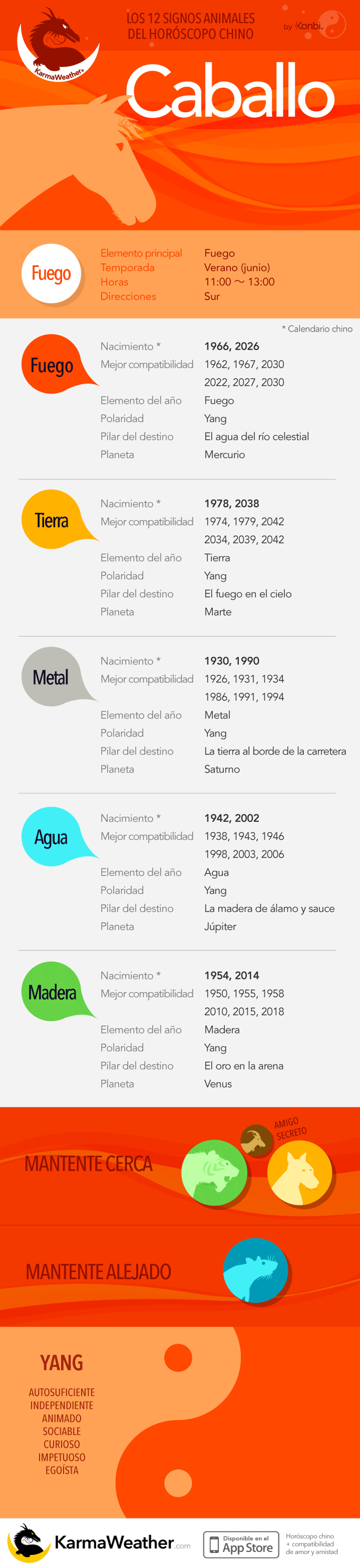Horóscopo Chino Caballo Características Fortuna Amor