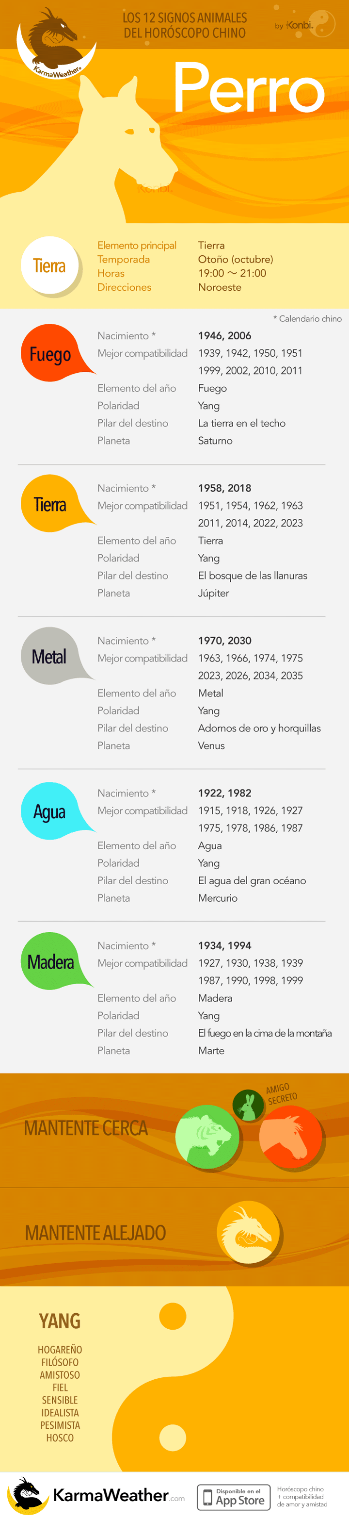 Horóscopo Chino Perro Características Fortuna Amor