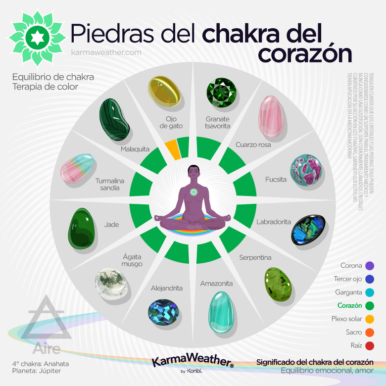 Lista de litoterapia de las piedras naturales del chakra del corazón