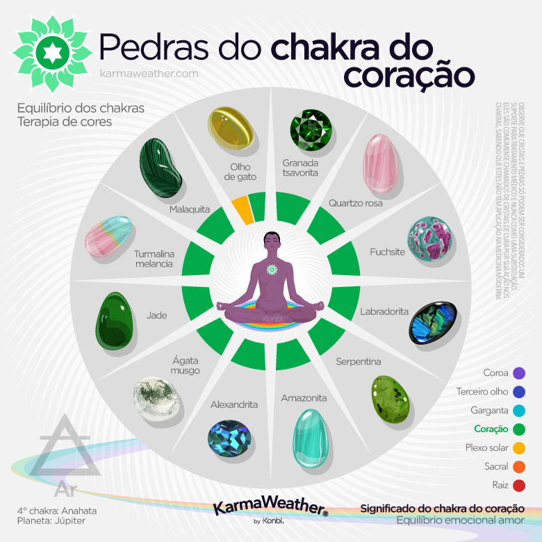 Lista de litoterapia das pedras naturais do chakra do coração