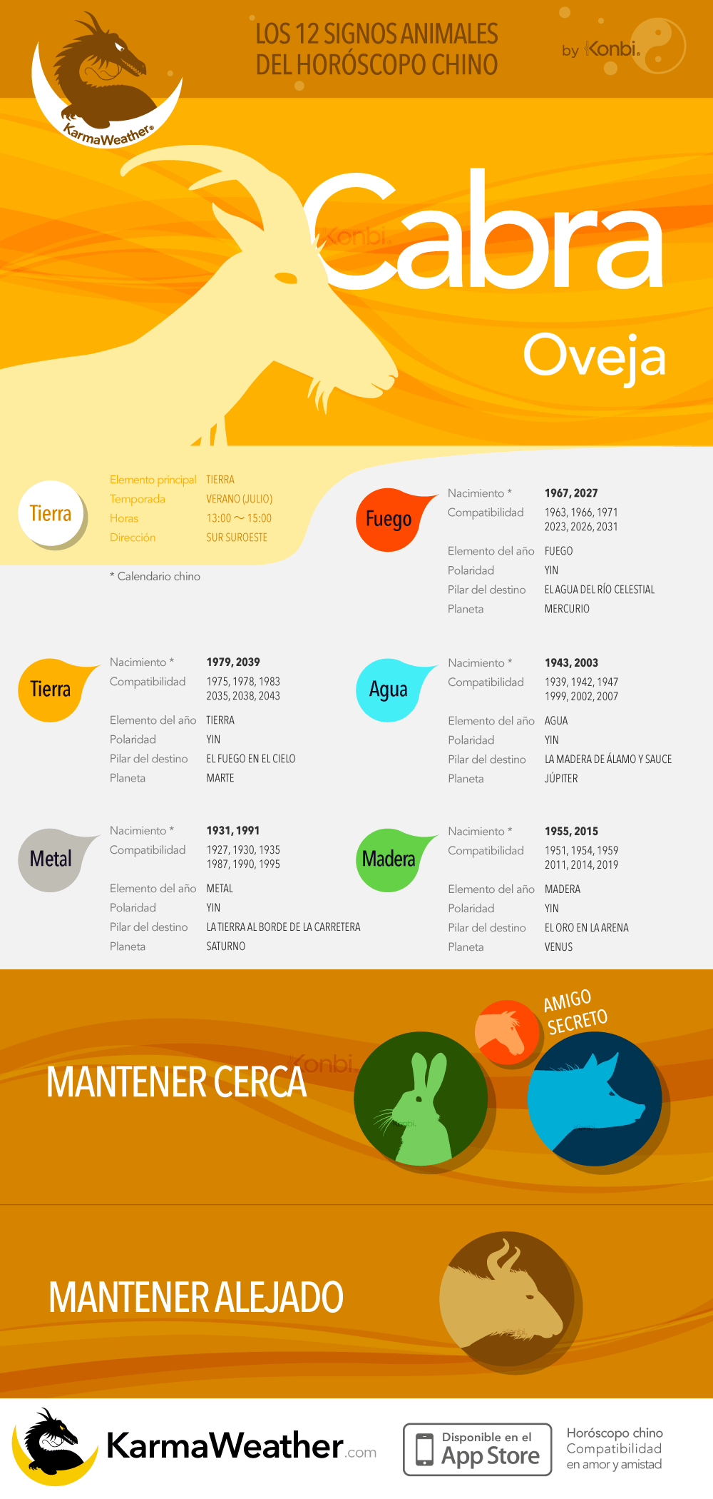 La Cabra de la astrología china: infografía completa