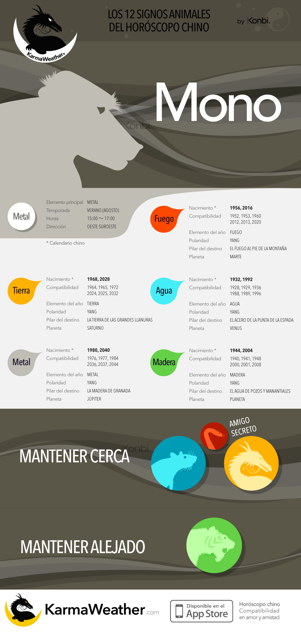 El Mono de la astrología china: infografía completa