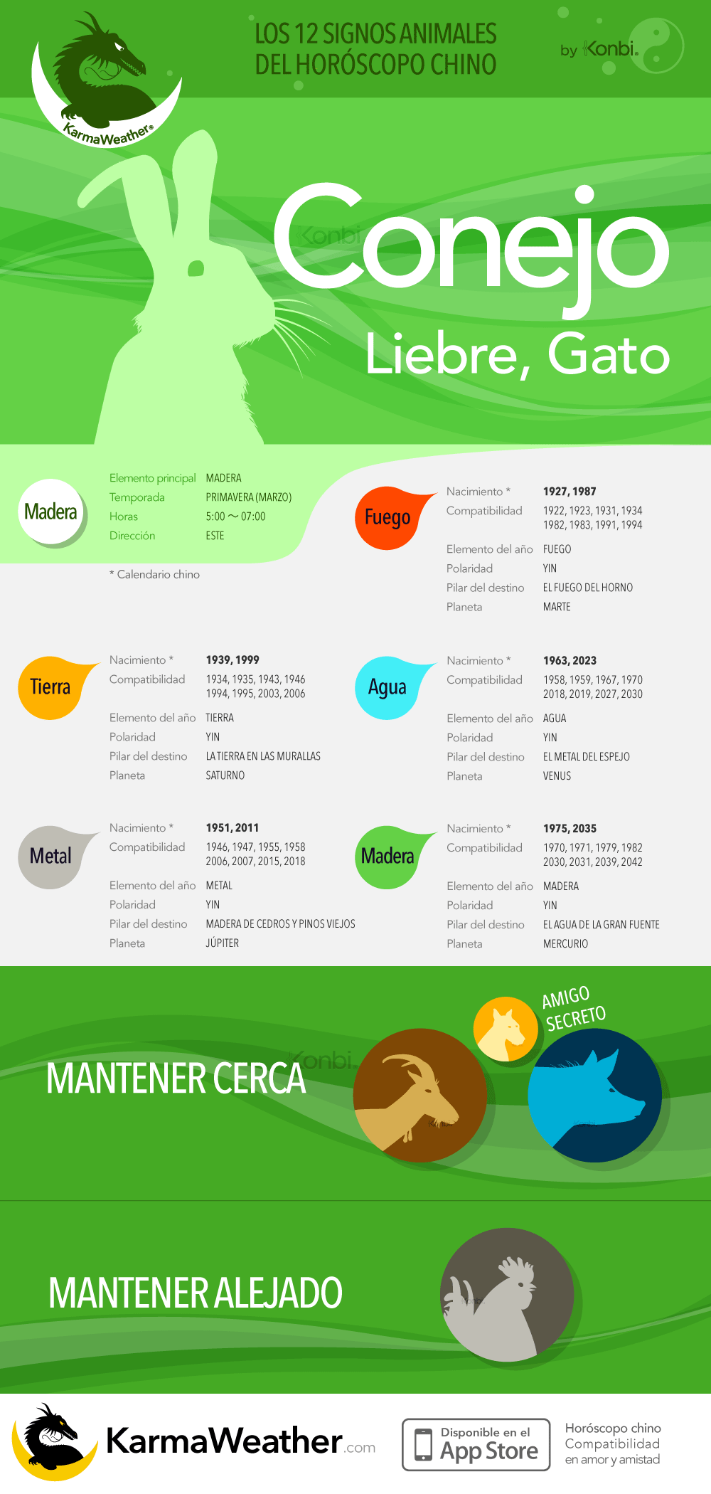 El Conejo de la astrología china: infografía completa