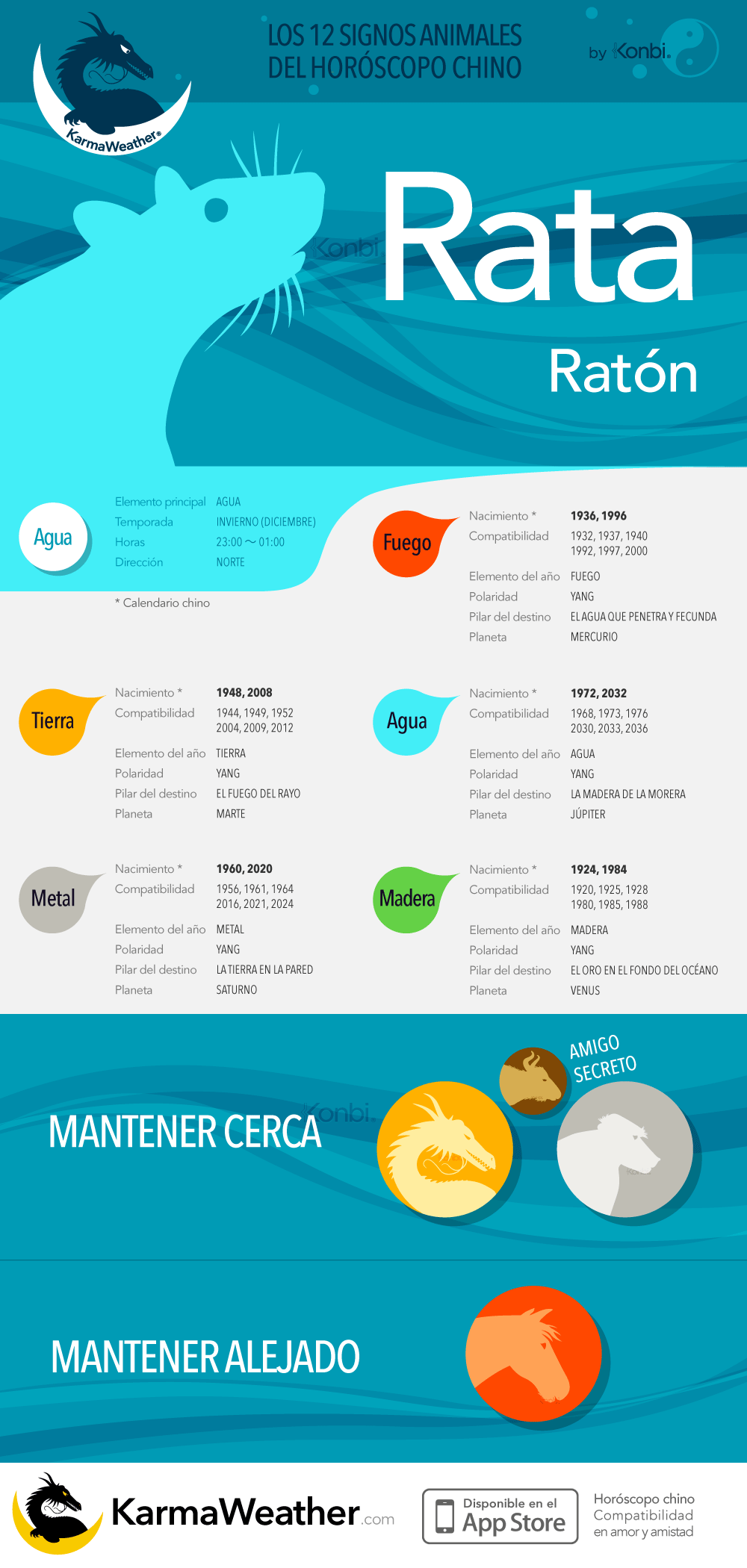 Horóscopo Chino 2023: qué animal te representa, predicciones, elementos y  signos según tu fecha de nacimiento, Año del Conejo del Agua, Tarot, MEXICO