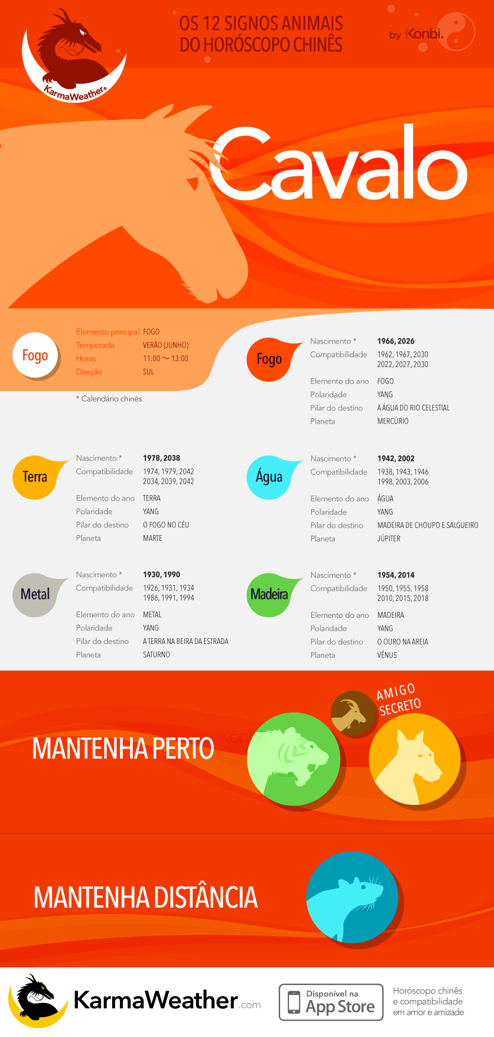 O Cavalo da astrologia chinesa: infográfico completo