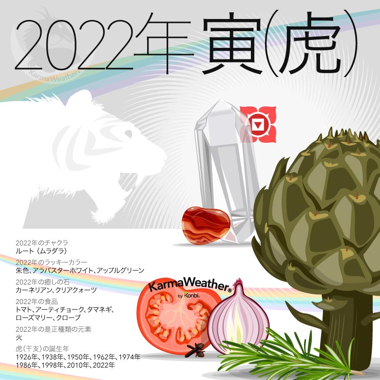 2022年の虎の干支のインフォグラフィック