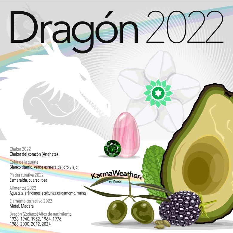 Infografía del signo animal del zodíaco chino del Dragón en 2022