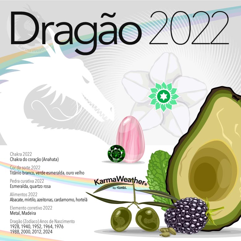 Infográfico do signo animal do zodíaco chinês do Dragão em 2022