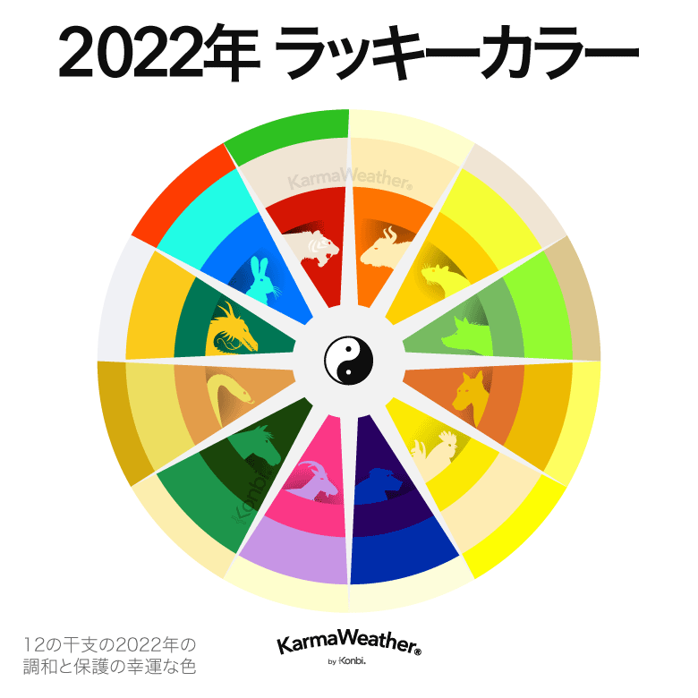 2022年のバランスのと幸運な風水の色