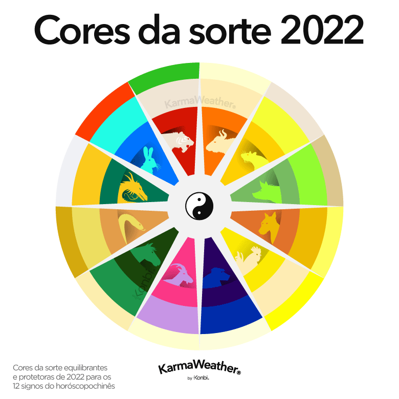 O balanceamento das cores do Feng Shui de 2022