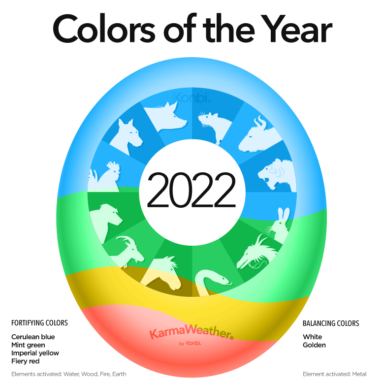 Lucky Color Predictions for 2022