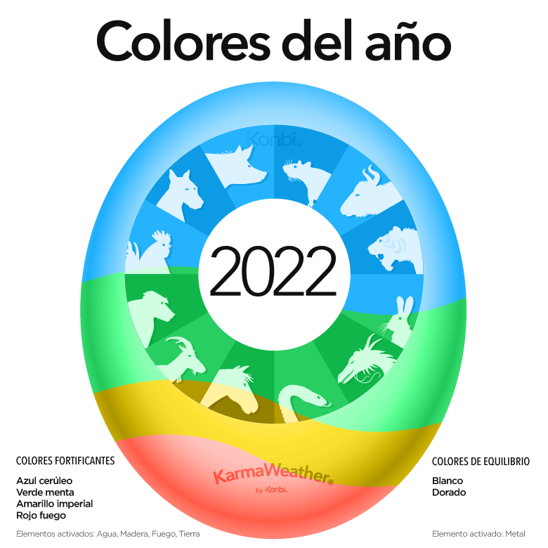 Color del año 2022
