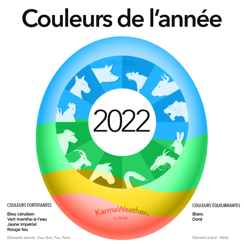 Couleur de l'année 2022