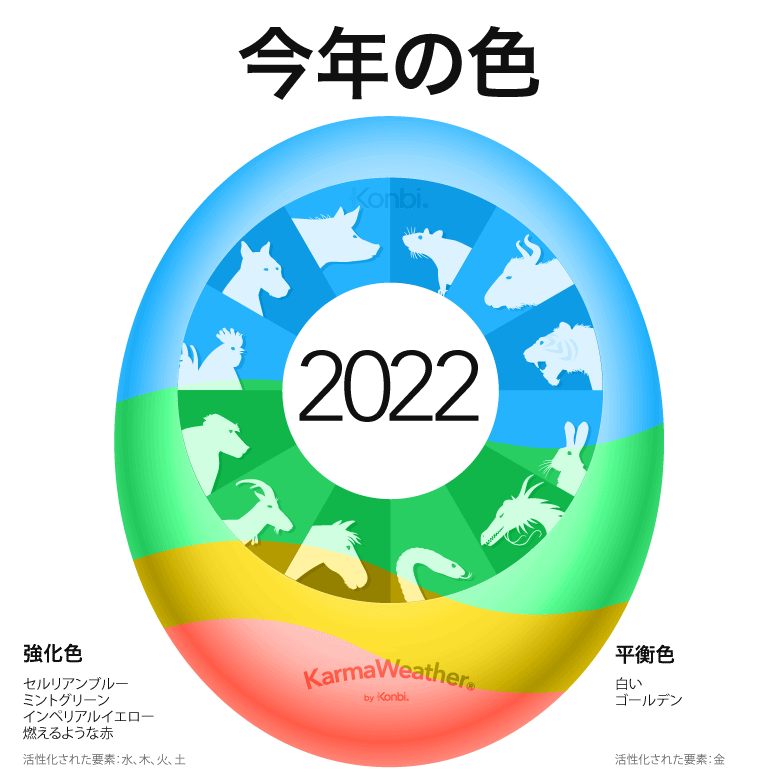 22年のラッキーカラー 今年の風水の色