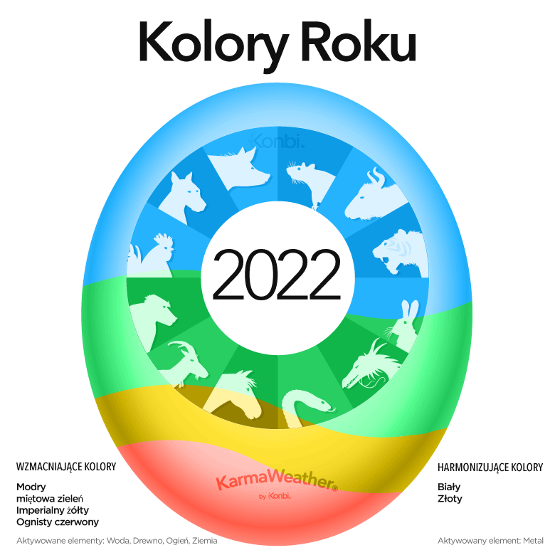 Kolor Roku 2022