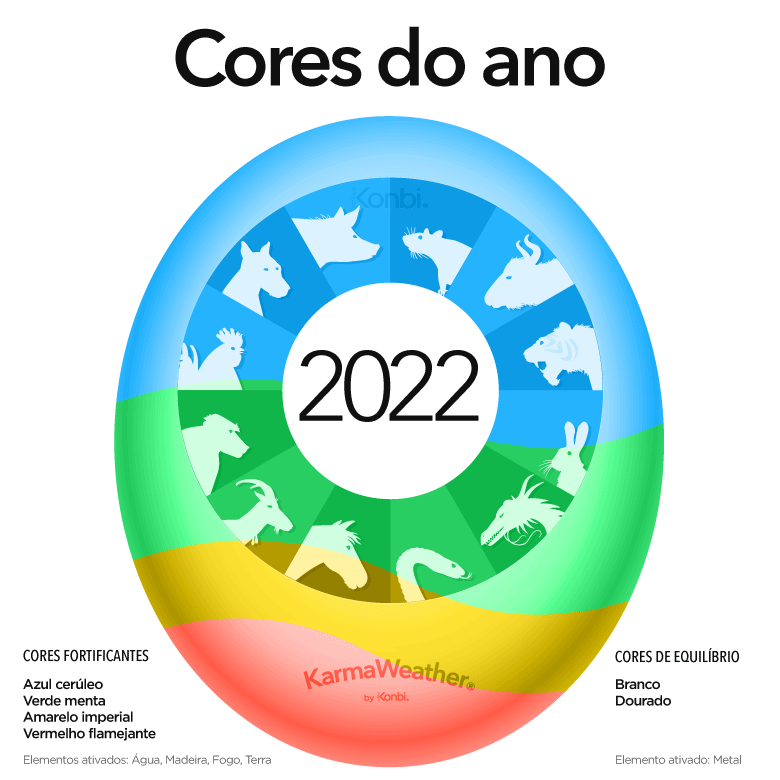 Cor do ano 2022