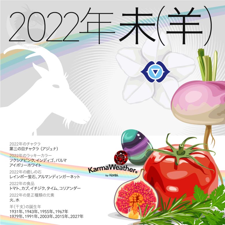 2022年の羊の干支のインフォグラフィック