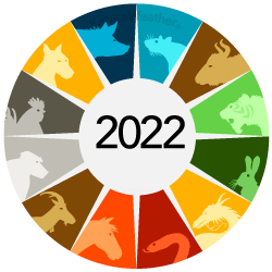 Horoscope chinois annuel