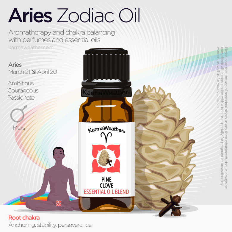 Aries zodiac oils infographic