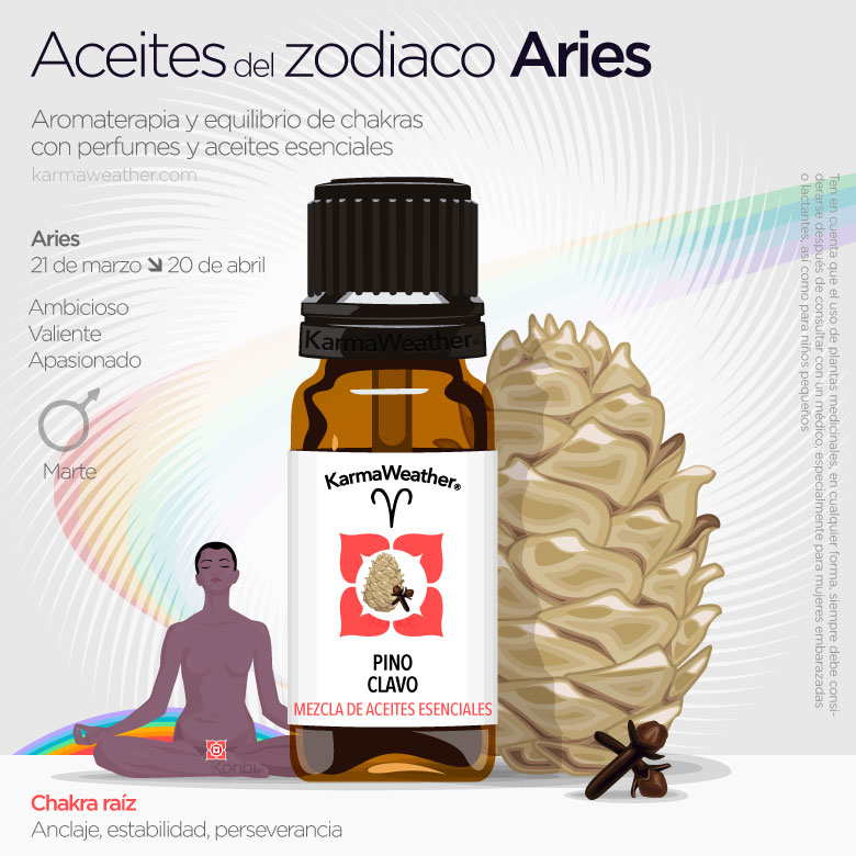 Infografía de los aceites del zodiaco de Aries
