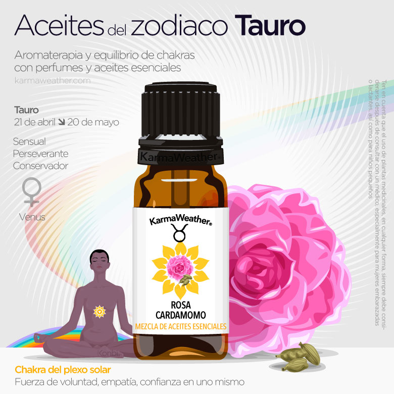 Infografía de los aceites del zodiaco de Tauro