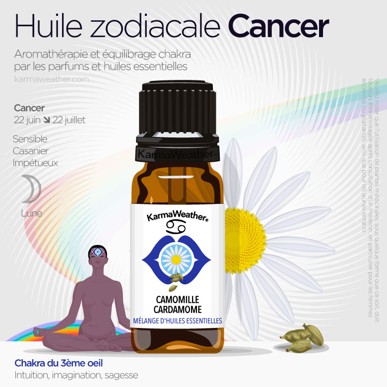 Infographie des huiles du zodiaque du Cancer