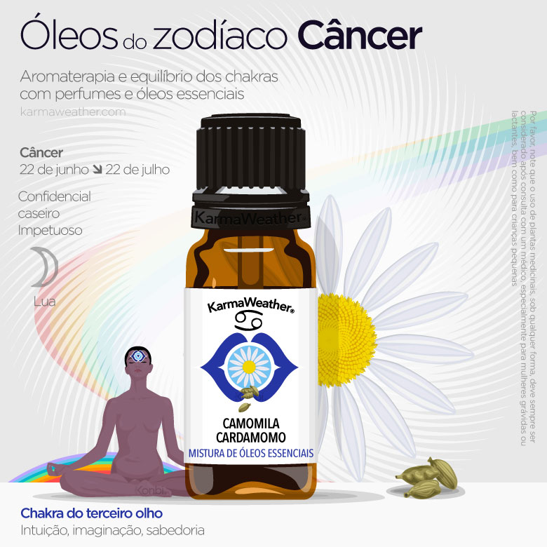 Infográfico de óleos do zodíaco de Câncer